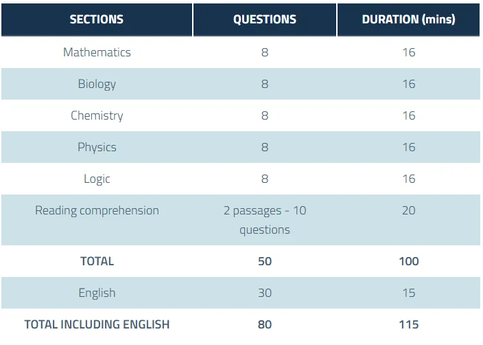 ساختار و سرفصل آزمون TOLC AV